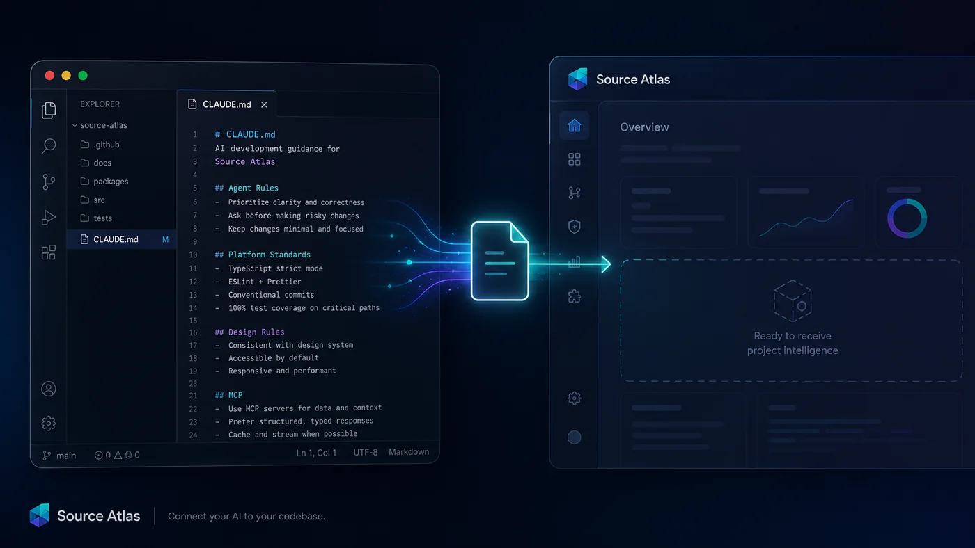 CLAUDE.md visible in a terminal while Source Atlas waits to receive project intelligence